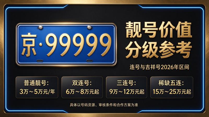 2026年北京租电车指标三年多少钱 - 北京小牛京牌业务场景